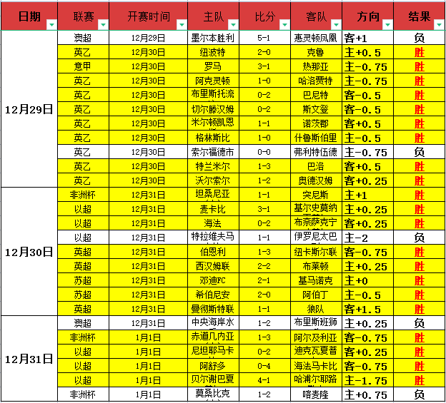 首球暂缓,心态不慌,维尔茨自信,PA,真人娱乐官方网站,真人视频娱乐场,PAGaming