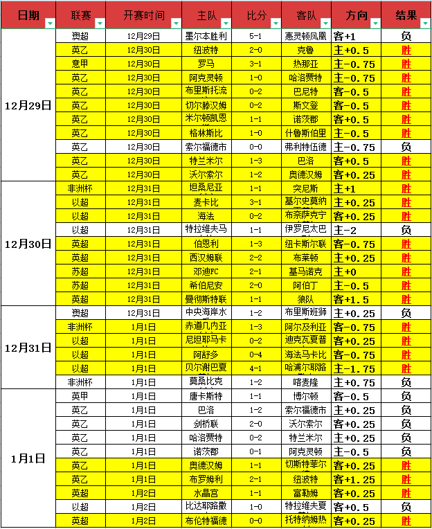 惊世一射,哈里,威尔逊绝杀,PA,真人娱乐官方网站,真人视频娱乐场,PAGaming