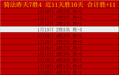 巅峰对决,勇士与魔术,激战正酣,PA,真人娱乐官方网站,真人视频娱乐场,PAGaming