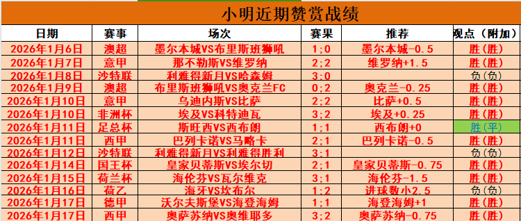 綠軍挑戰騎,連勝遭斷,加蘭防守失,PA,真人娱乐官方网站,真人视频娱乐场,PAGaming