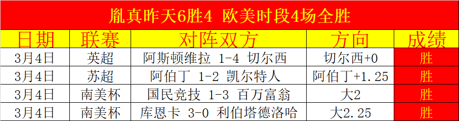 近三客场联,皇马西甲客,场四连败至,PA,真人娱乐官方网站,真人视频娱乐场,PAGaming