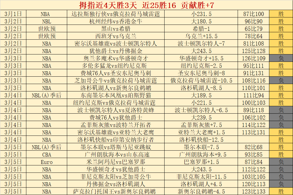 周四,欧罗巴赛事,斯图加特对,PA,真人娱乐官方网站,真人视频娱乐场,PAGaming