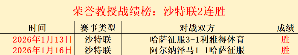 曼联惊险开,分钟内丢球,约罗防守疏,PA,真人娱乐官方网站,真人视频娱乐场,PAGaming