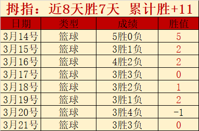 中场热议,逆境求胜,智慧对决,PA,真人娱乐官方网站,真人视频娱乐场,PAGaming