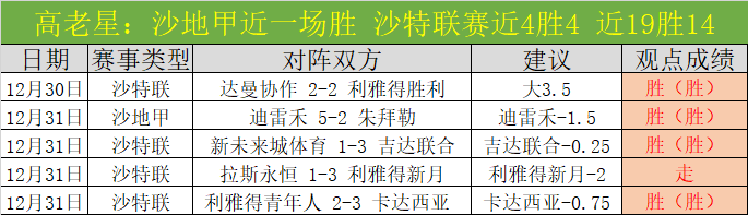 利雅得胜利,续写连胜可,pa真人,PA,真人娱乐官方网站,真人视频娱乐场,PAGaming