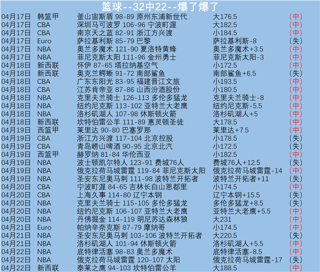 詹姆斯总分,突破,创职业生涯,PA,真人娱乐官方网站,真人视频娱乐场,PAGaming