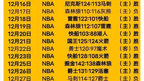 【NBA独家解析】深度揭秘胜负关键，比分细节一网打尽！