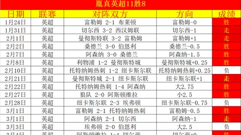 曼城遭伯恩茅斯爆冷逆转，32场联赛连胜纪录终结