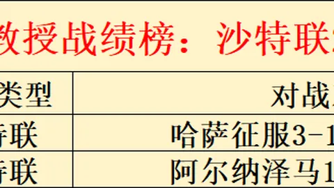 曼联惊险开局4分钟内丢球，约罗防守疏漏，拉门斯目睹全程