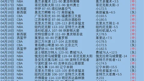 詹姆斯总分突破50000分：创职业生涯新高